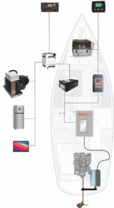USR PMS Hybrid DC Marine Boat yacht Generator Series JEC PMS 6kW-30kW