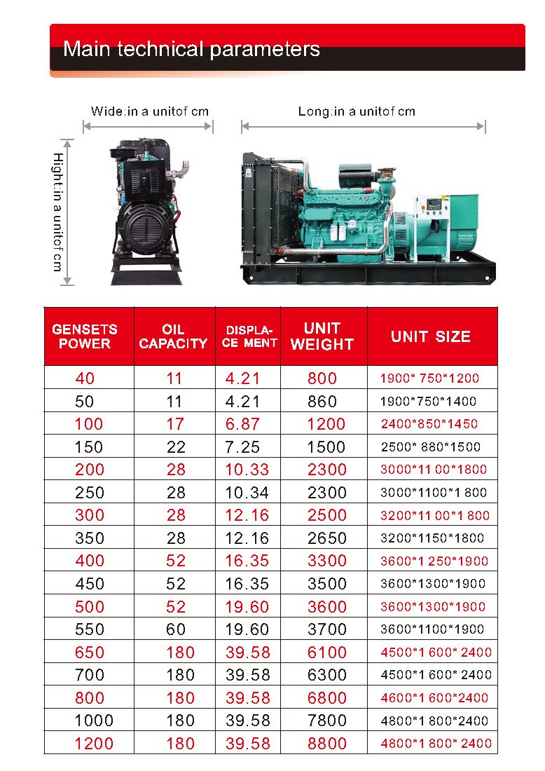 200kW Cummins engine Diesel generator